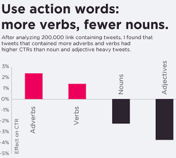 fastcompany marketing tips