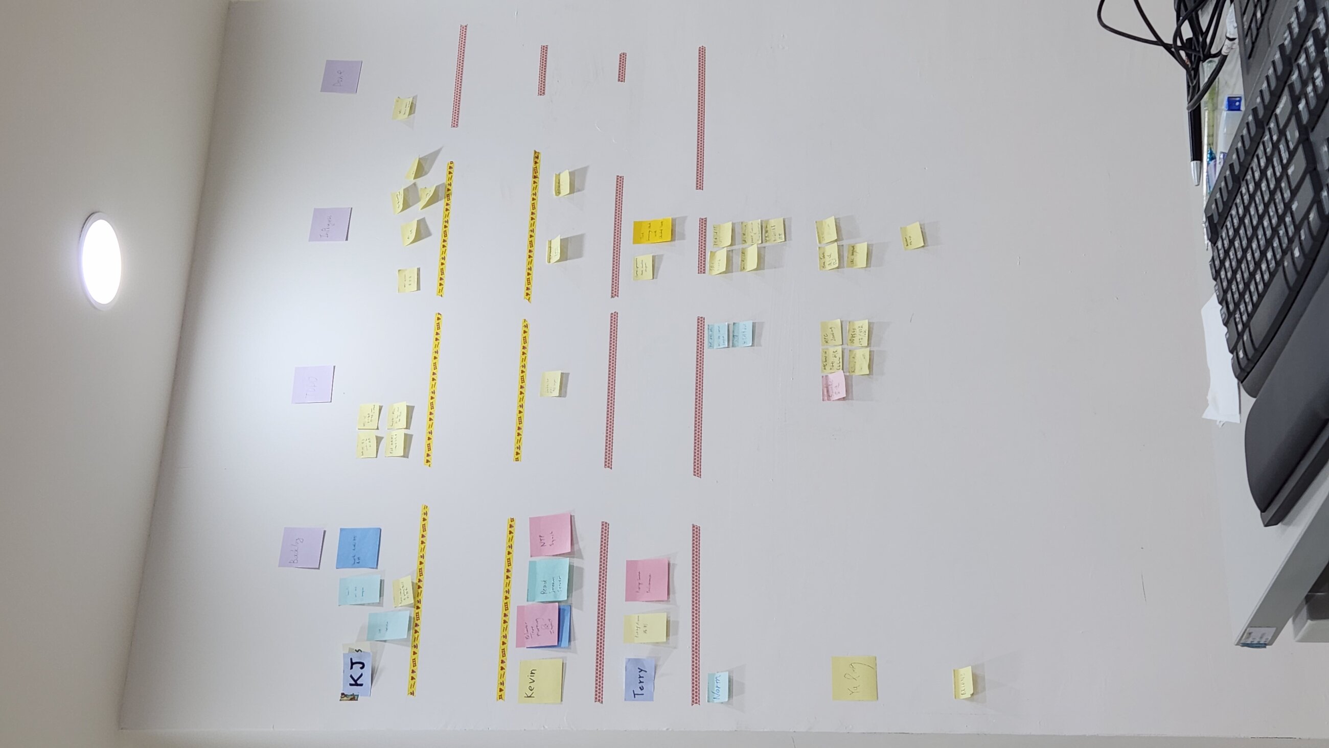 Interesting way to keep track of everyones' progress on a team project