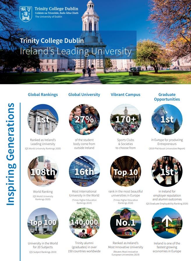 Study Abroad at Trinity College Dublin, Ireland | Go Overseas
