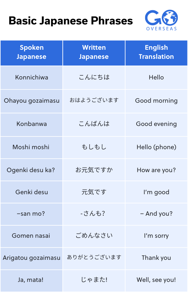 10 Japanese Phrases You Must Know To Survive In Japan