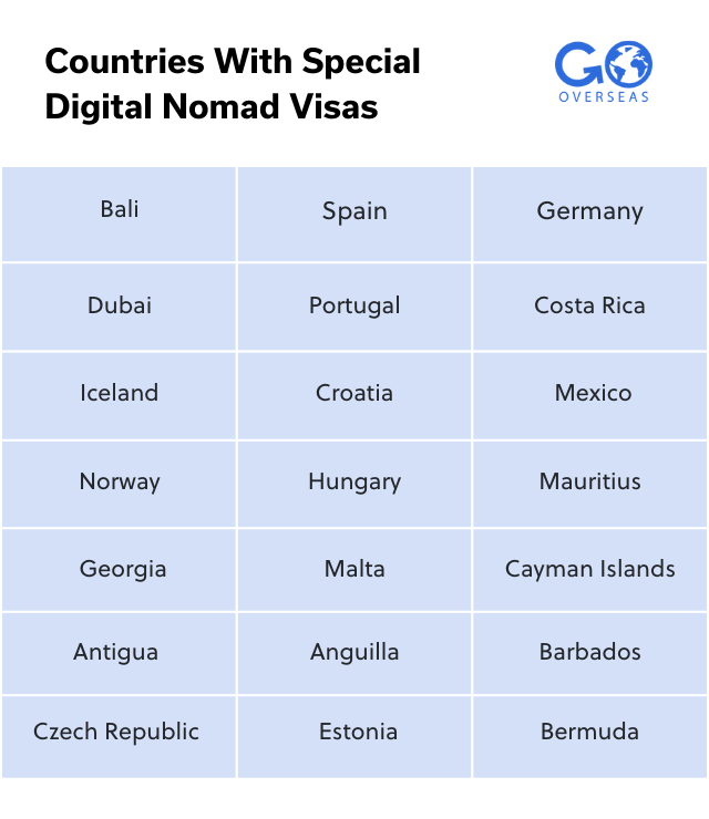 Countries with special digital nomad visas Countries with special digital nomad visas