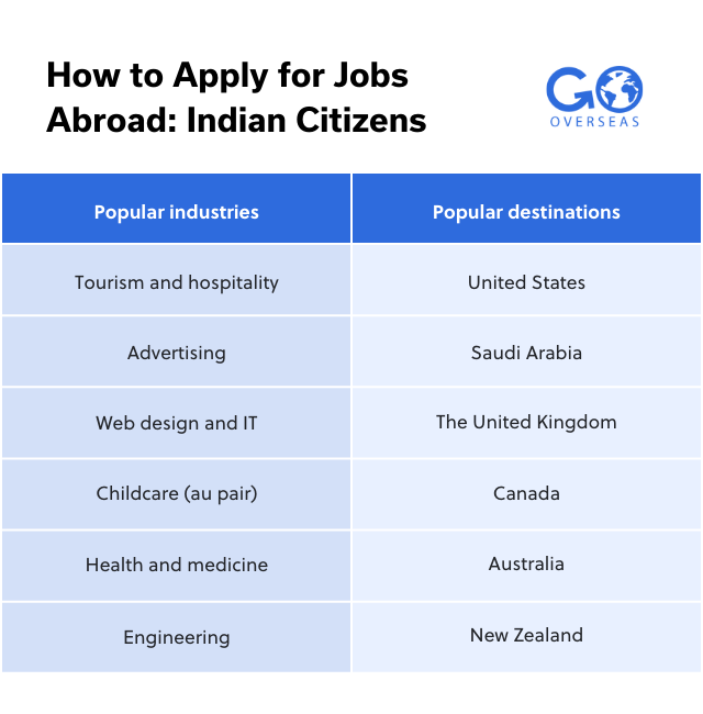 How to Become an Indian Citizen: Eligibility And Requirements