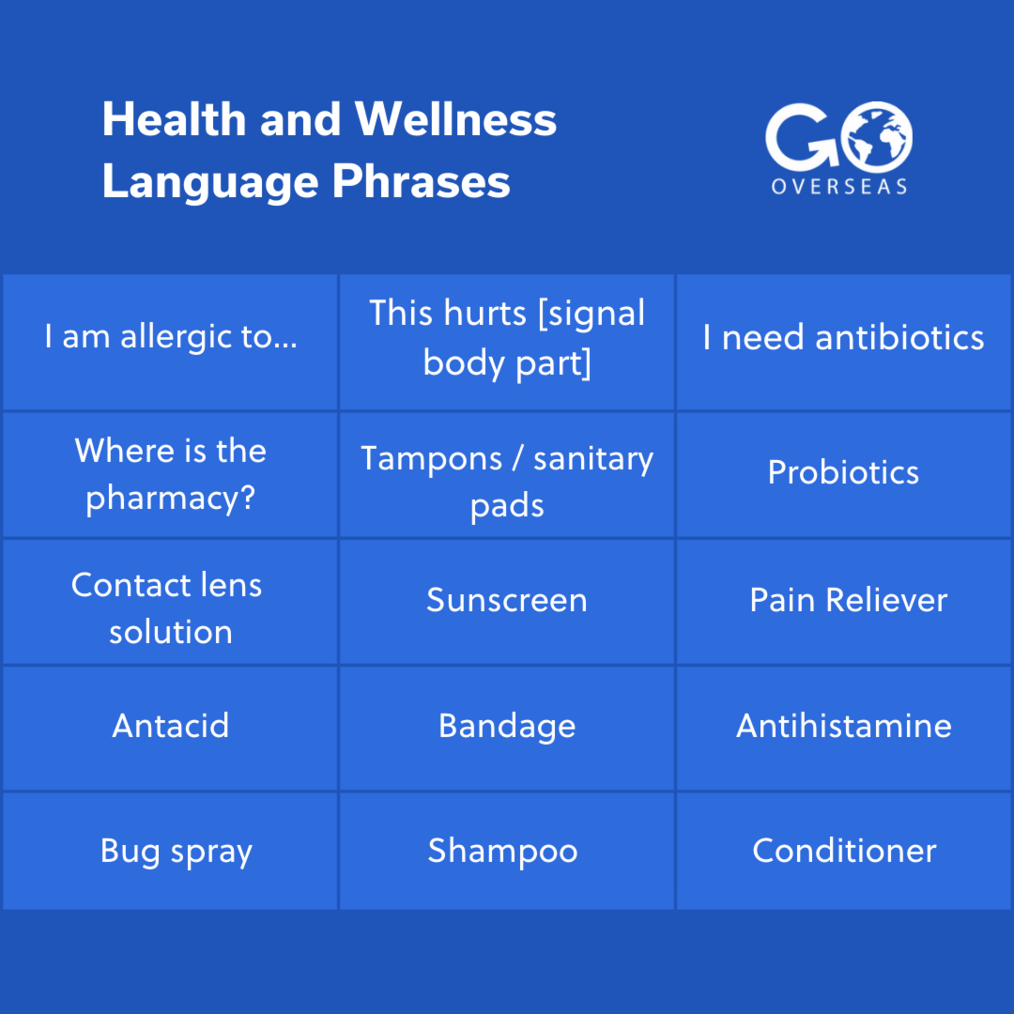 Health and Wellness Language Phrases Chart