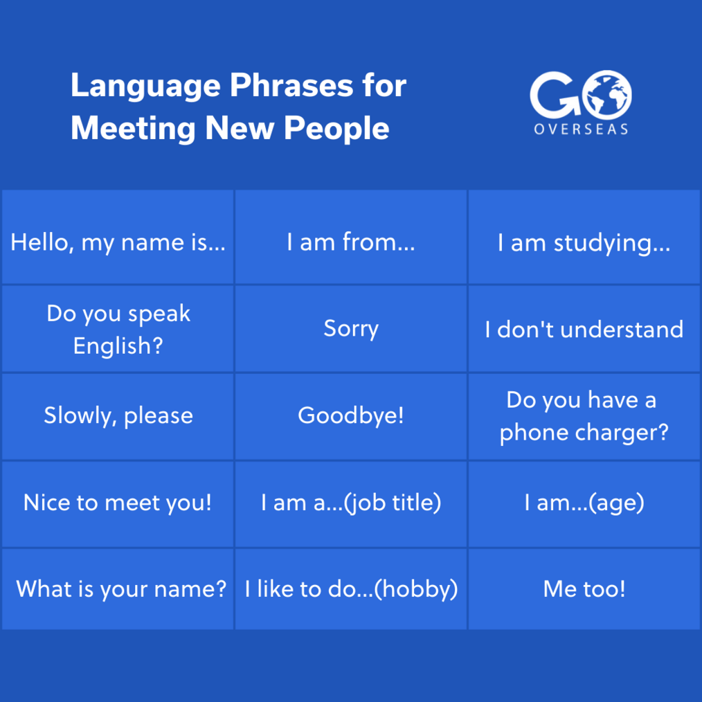 Language Phrases for Meeting New People Chart Language Phrases for Meeting New People Chart