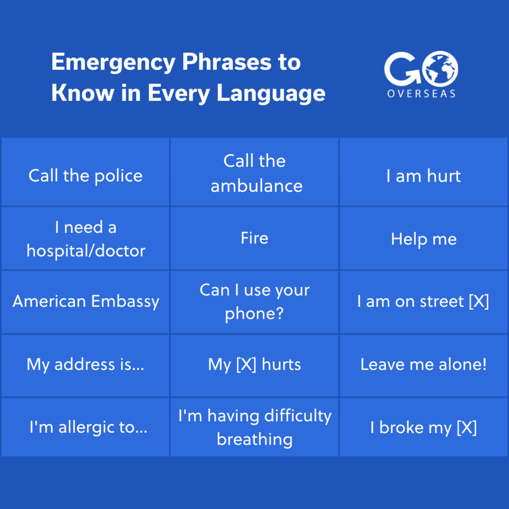 Emergency Phrases to Know in Every Language [Chart]