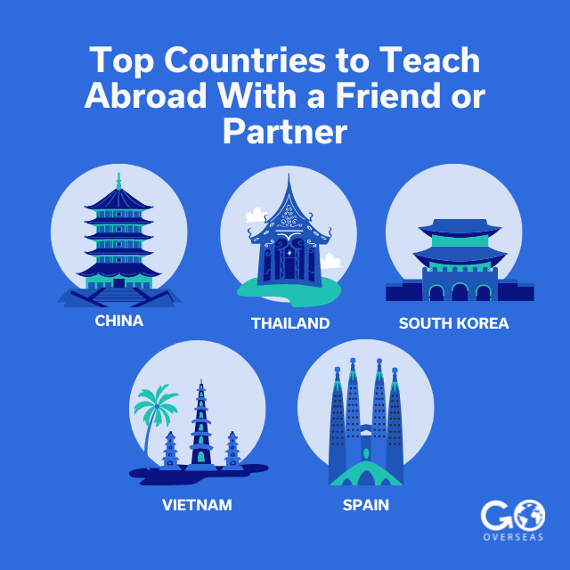 Top countries couples A graphic showing the top countries for teaching abroad with a partner which includes China, Vietnam, Thailand, Spain, South Korea.