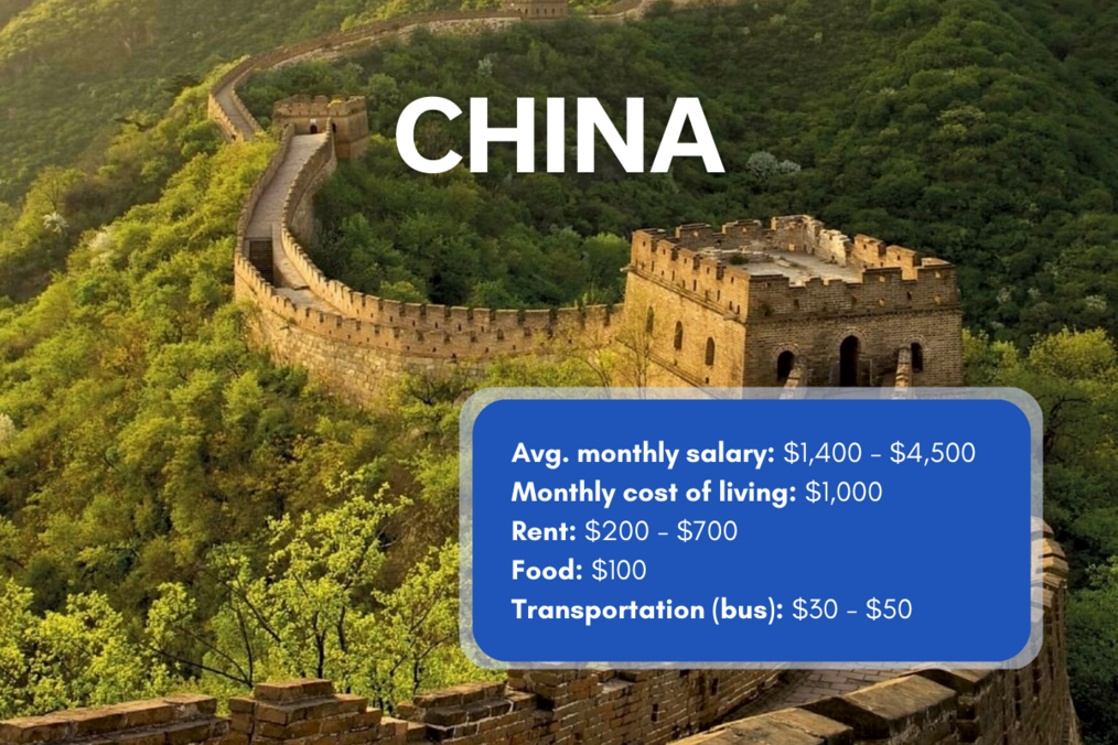 Great wall of China, Cost of living chart