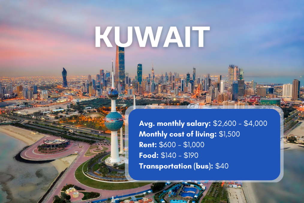 Skyscrapers in Kuwait, cost of living chart