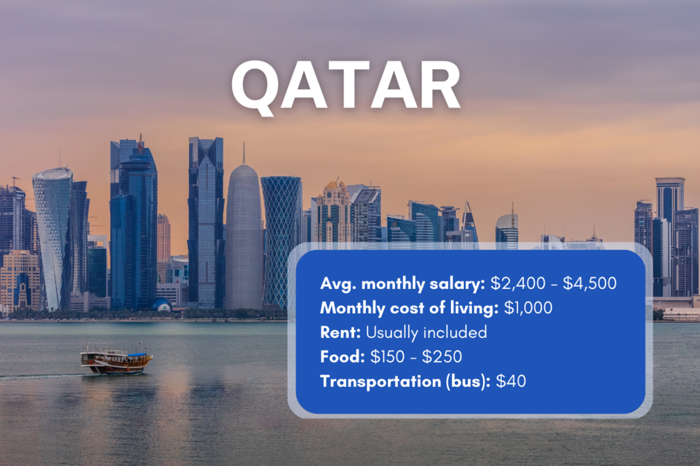 Living Cost in Dubai Minimum Salary  
