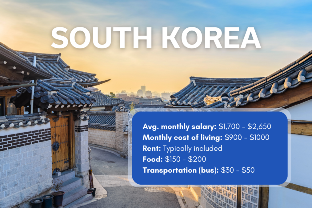 Neighborhood in Korea, cost of living chart