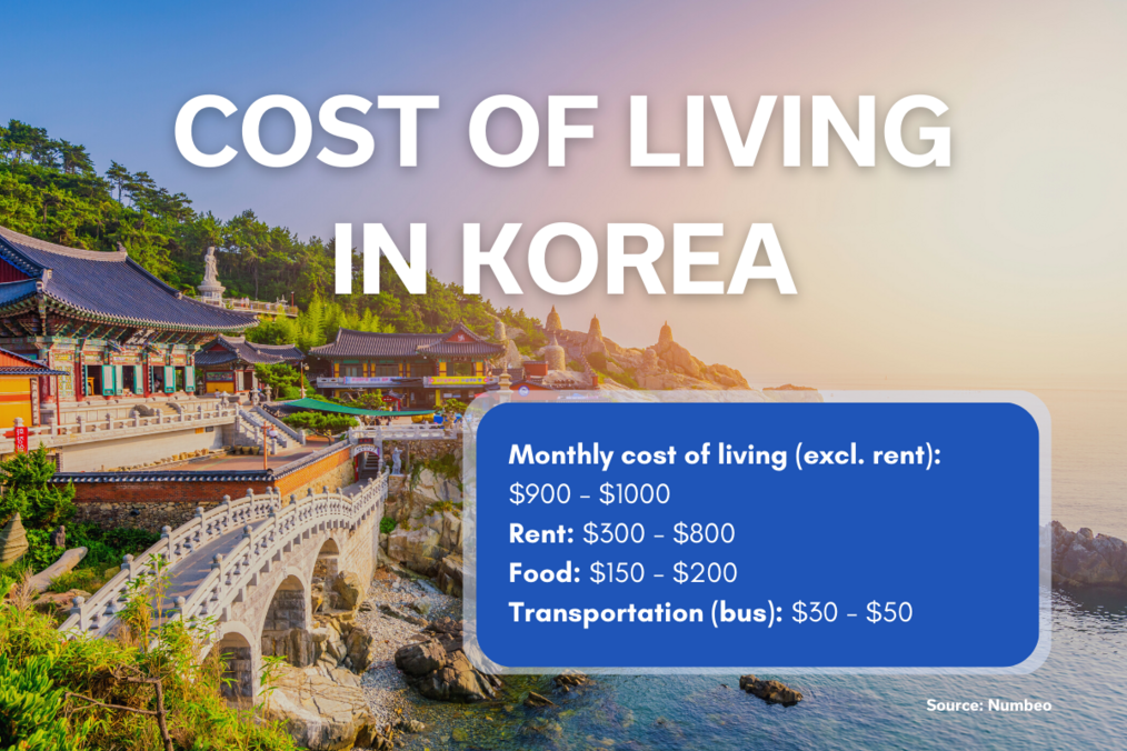 A list of average monthly expenses in South Korea