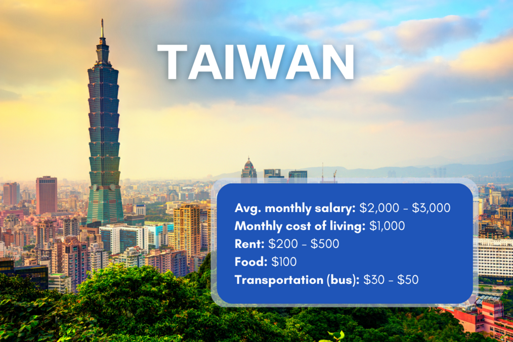 Skyscrapers in Taiwan, cost of living chart