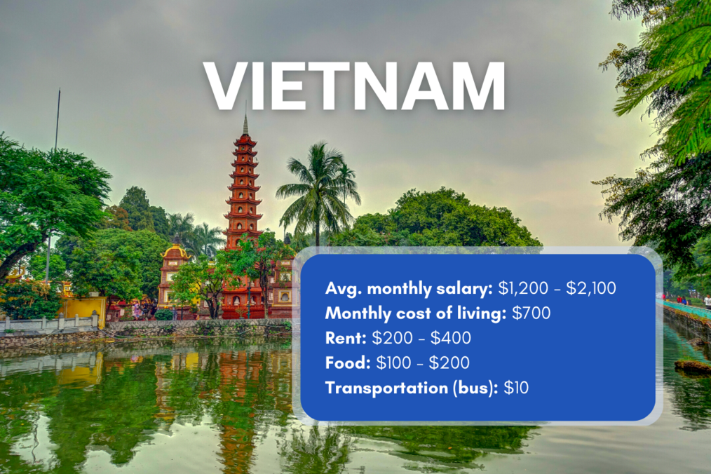 Pond near trees and a pagoda, cost of living chart