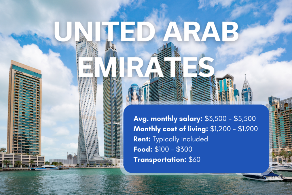 Skyscrapers, chart of salary and cost of living