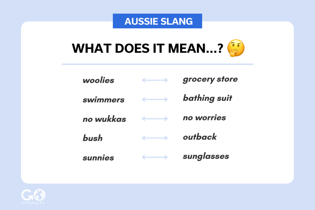 Slang A table of text showing Australian slang.