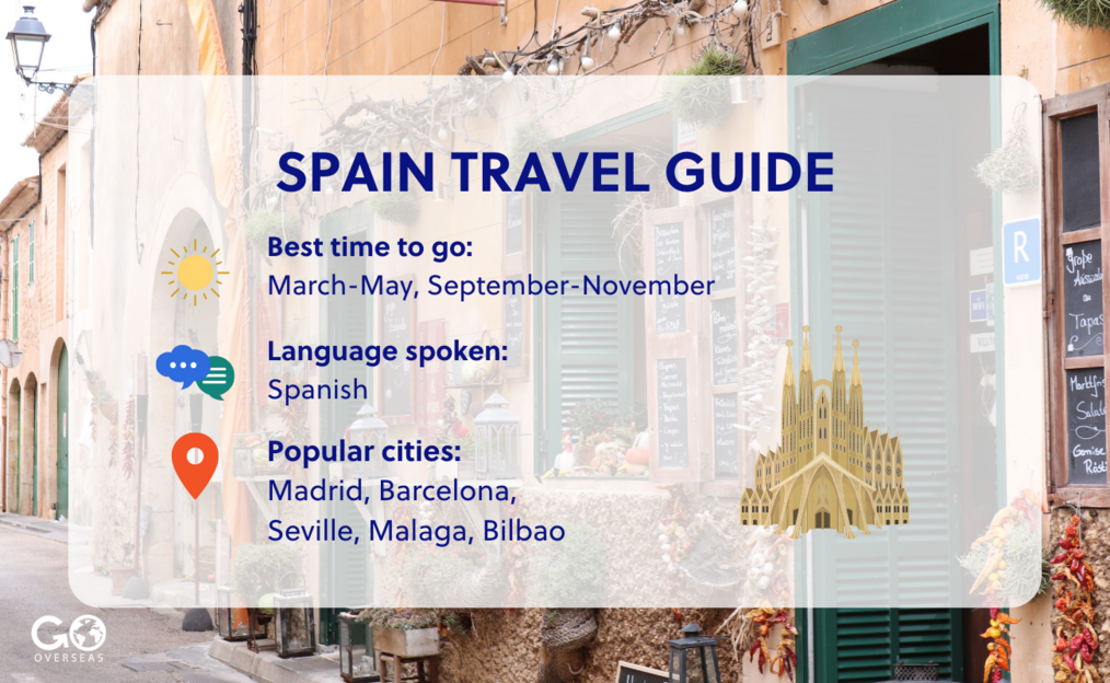 Graphic displaying best time to visit Spain