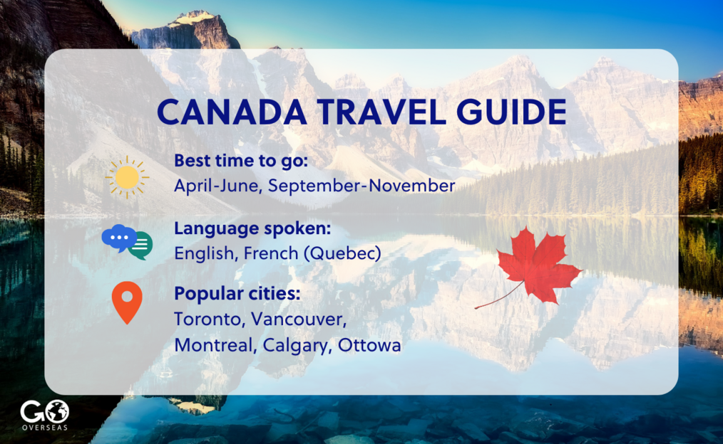Graphic displaying best time to visit Canada