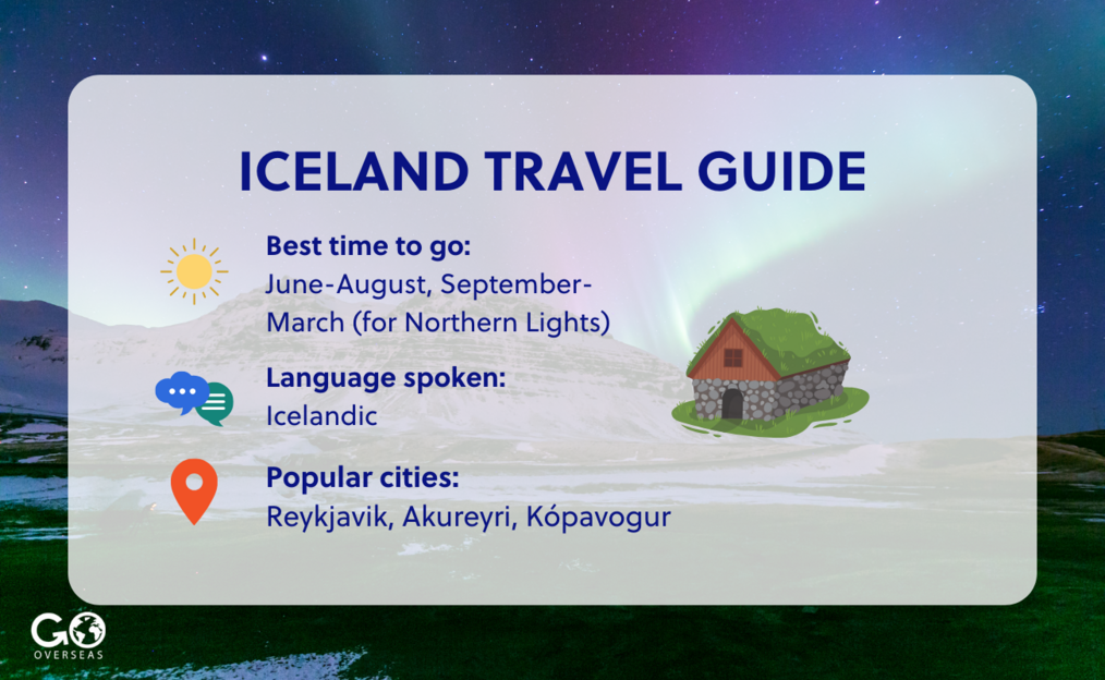 Graphic displaying best time to visit Iceland