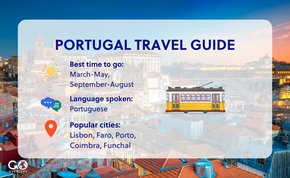 Graphic displaying best time to visit Portugal