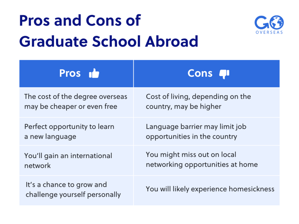 pros and cons of grad school abroad
