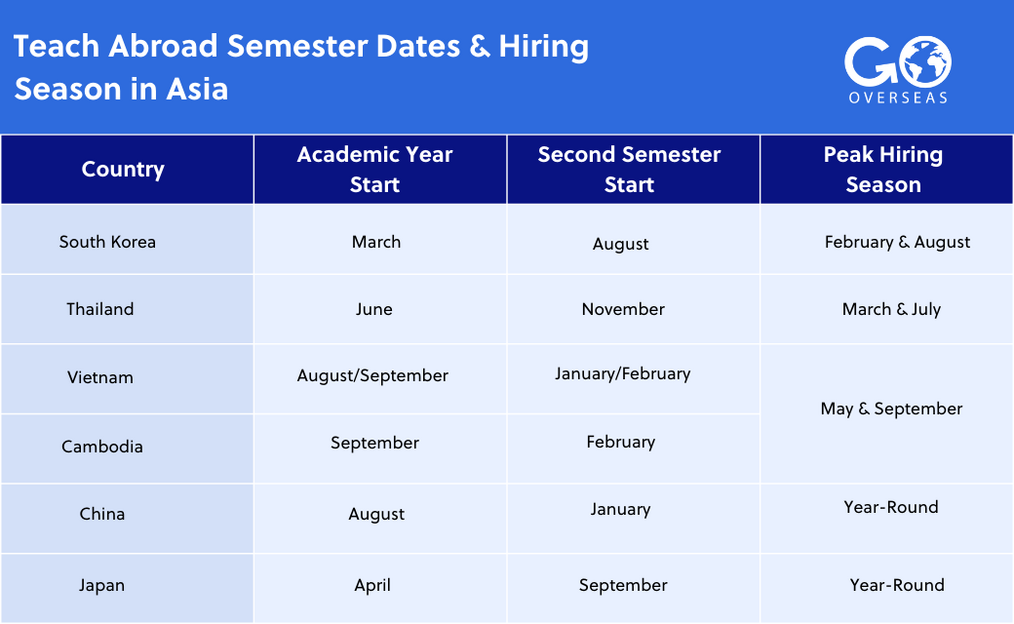 graphic showing hiring season in Asia 