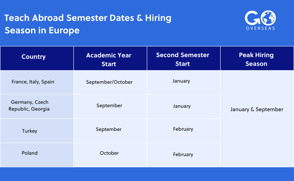 graphic showing hiring season in Europe