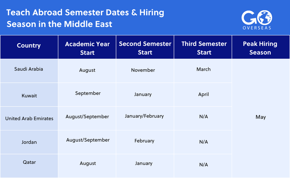 graphic showing hiring season in middle east