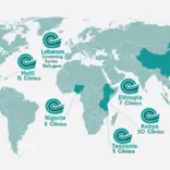 Global Impact of CureCervicalCancer 