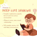Phase 4 of the programme Book