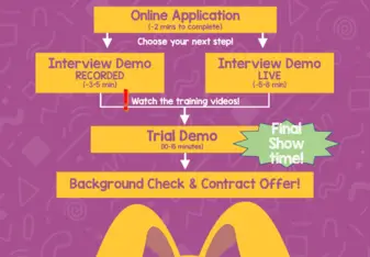 Hiring process
