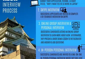 Updates to the AEON Interview Process