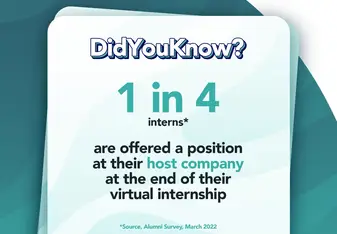 Stat displaying the employability rates of virtual interns