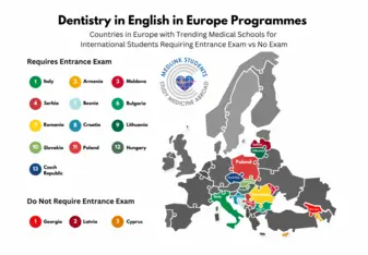 Dentistry-in-English-in-Europe-Programmes-Entrance-Exam