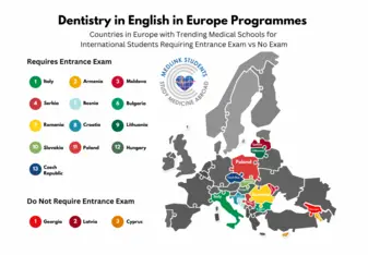 Dentistry-in-English-in-Europe-Programmes-Entrance-Exam