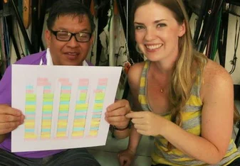 Learning cultural healing techniques with Cultural Canvas Thailand.