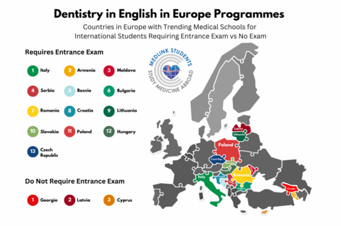 Dentistry-in-English-in-Europe-Programmes-Entrance-Exam
