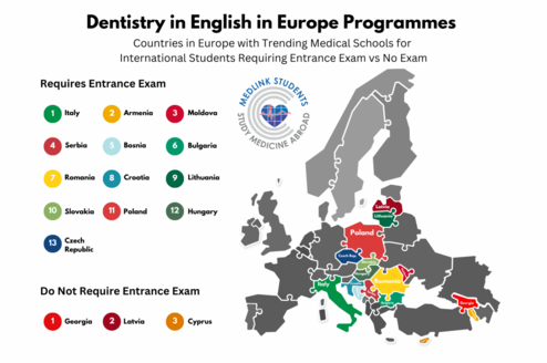 Dentistry-in-English-in-Europe-Programmes-Entrance-Exam