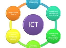 ICT attributes 