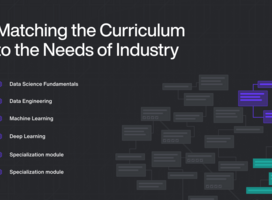 Matching the Curriculum to the Needs of Industry