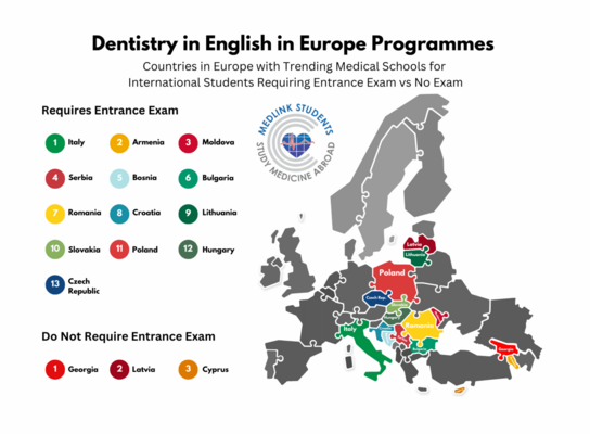 Dentistry-in-English-in-Europe-Programmes-Entrance-Exam
