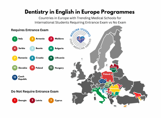 Dentistry-in-English-in-Europe-Programmes-Entrance-Exam