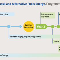 MSc Clean Fossil programme journey