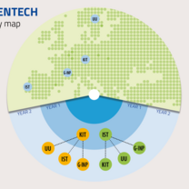 MSc ENTECH mobility