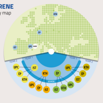 MSc RENE Mobility