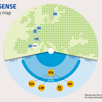 MSc SENSE mobility