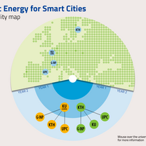 Smart Cities Mobility