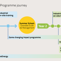 MSc EMINE programme journey