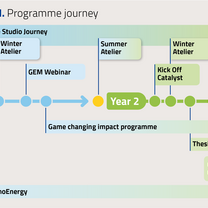 MSc ENTECH programme journey