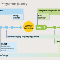 MSc SELECT programme journey