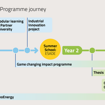 MSc SENSE programme journey